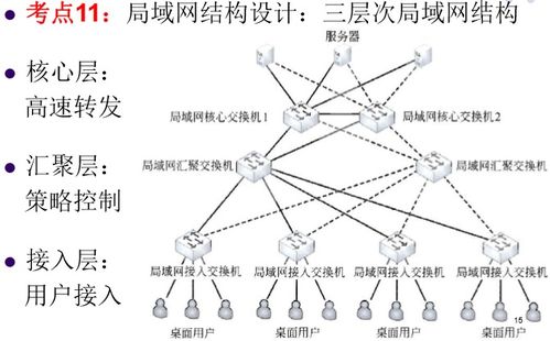 网络规划与设计 网络工程师的核心技能与实践指南