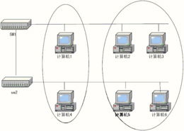 2005年下半年网络工程师试题分析 网络工程核心考点与备考启示