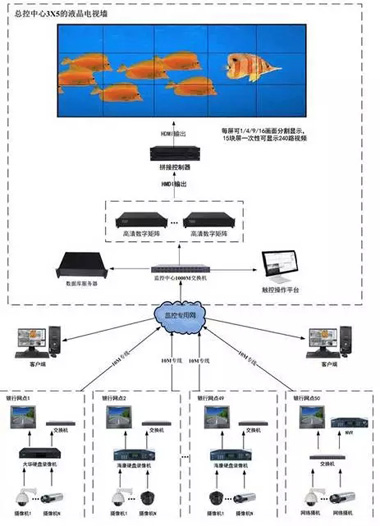 各种监控工程拓扑图 (2)_文档下载
