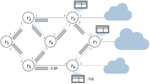 路由表与FIB表的区别 网络工程师必知的核心概念